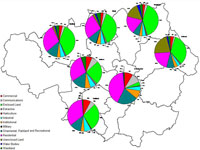 Click to enlarge image of GMULC pie chart showing comparative land use